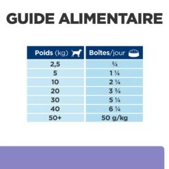 Hill's Prescription Diet I/D Low Fat Digestive Pour Chien -Magasin De Fournitures Pour Chiens De Compagnie 00052742039879 7 prescription diet chien i d lowfat boite