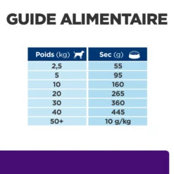 Hill's Prescription Diet U/D Croquettes Pour Chien Au Poulet -Magasin De Fournitures Pour Chiens De Compagnie 52742041711 6 prescription diet chien u d croquettes poulet