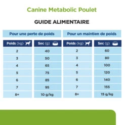 Hill's Prescription Diet Metabolic Croquettes Pour Petit Chien Au Poulet -Magasin De Fournitures Pour Chiens De Compagnie 52742335414 7 prescription diet chien metabolic mini croquettes poulet