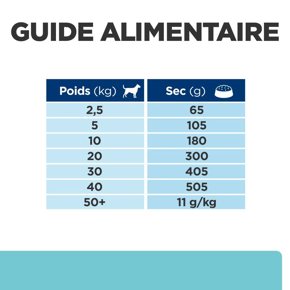 Hill's Prescription Diet T/D Dental Care Croquettes Pour Chien Au Poulet 9 Hill's Prescription Diet T/D Dental Care Croquettes Pour Chien Au Poulet – Image 9