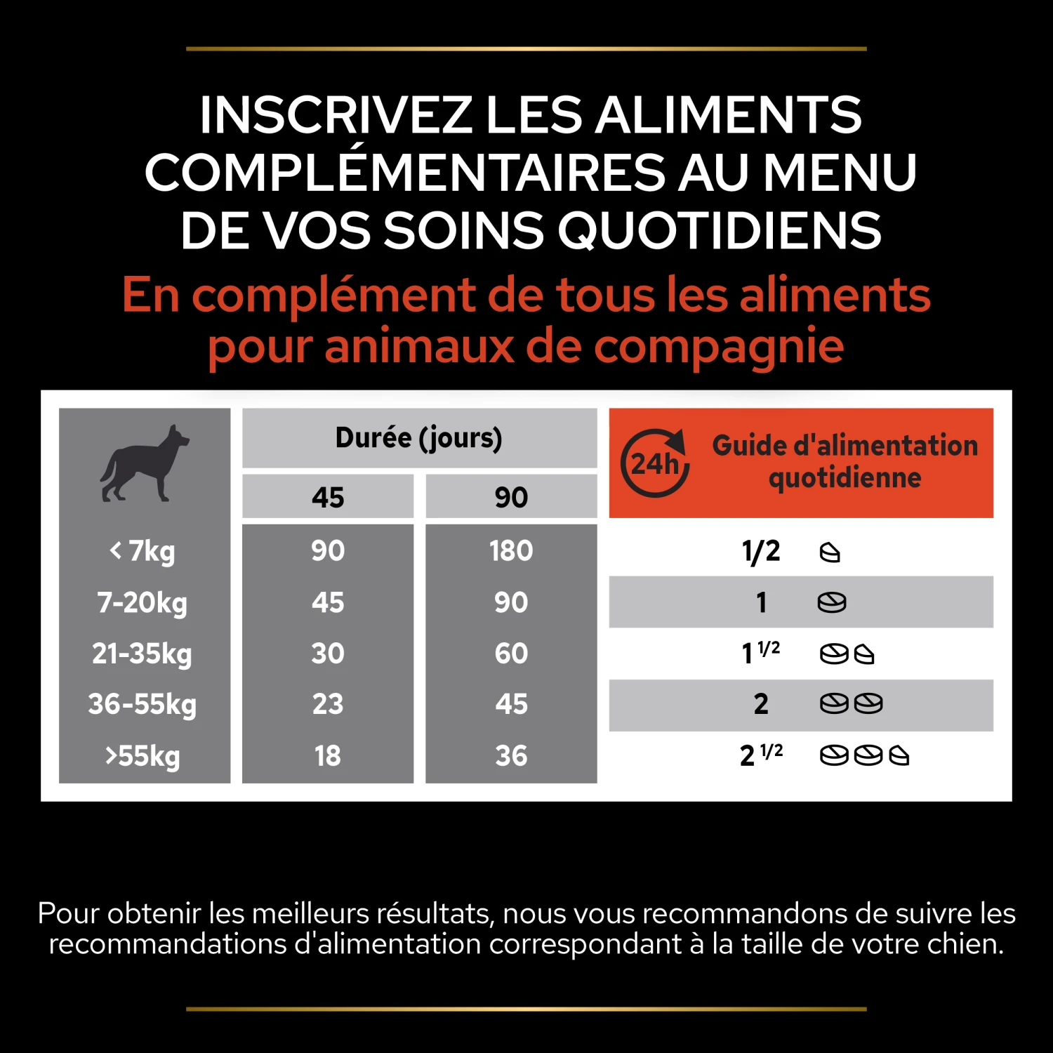 Purina PRO PLAN MULTIVITAMINS+ CHIEN ALIMENT COMPLEMENTAIRE - 67G 11 Purina PRO PLAN MULTIVITAMINS+ CHIEN ALIMENT COMPLEMENTAIRE - 67G – Image 11