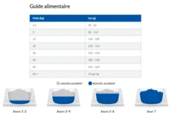 Hill's Prescription Diet J/D Reduced Calorie Croquettes Pour Chien Au Poulet -Magasin De Fournitures Pour Chiens De Compagnie capture d cran 2021 12 30 163055