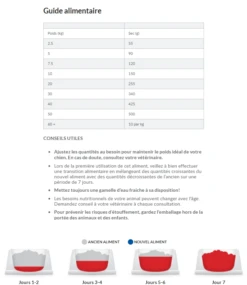 Hill's Science Plan Adult Performance Croquettes Pour Chien Au Poulet 14Kg -Magasin De Fournitures Pour Chiens De Compagnie capture d cran 2022 01 03 103301