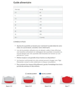 Hill's Science Plan Mature Adult Light Croquettes Pour Chien Sénior Medium Au Poulet - 14Kg 15 Hill's Science Plan Mature Adult Light Croquettes Pour Chien Sénior Medium Au Poulet - 14Kg -Magasin De Fournitures Pour Chiens De Compagnie capture d cran 2022 01 05 164056